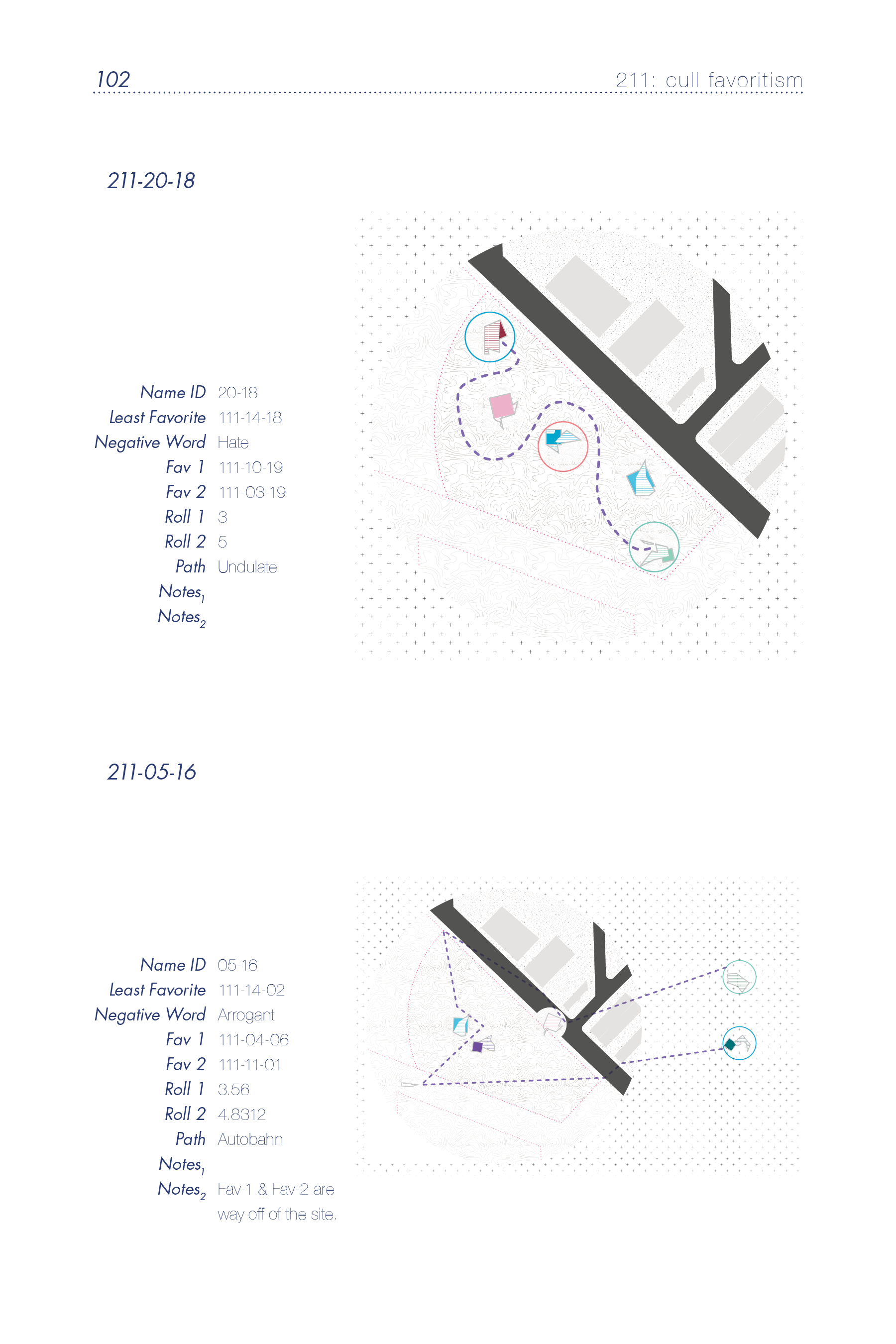 Directive 211 - Results, Plan